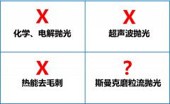 環(huán)保拋光去毛刺機(jī)，話不多說直接看！